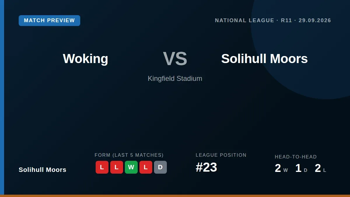 Solihull Moors travel to face Woking on Tuesday needing a victory to climb out of the National League relegation zone...