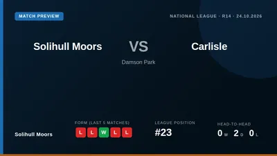 Solihull Moors, 23rd in the National League, welcome 14th-placed Carlisle to Damson Park on Saturday aiming to improve a...