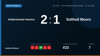 Scott High's second-half goal was not enough as Solihull Moors lost 2-1 at Aggborough, ending their Emirates FA Cup run...