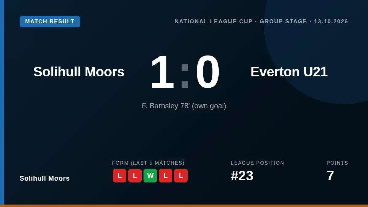 Solihull Moors beat Everton U21 1-0 in the National League Cup Group Stage thanks to a 78th-minute own goal