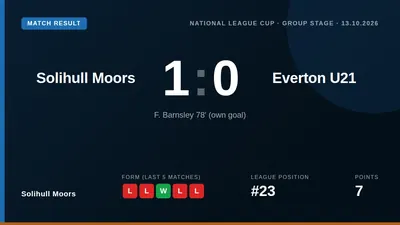 Solihull Moors beat Everton U21 1-0 in the National League Cup Group Stage thanks to a 78th-minute own goal